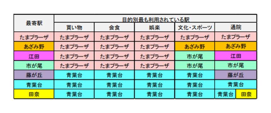 飲食-店舗-居抜き